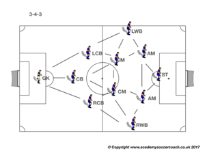 3-4-3