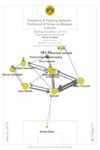 BVB Pass Map