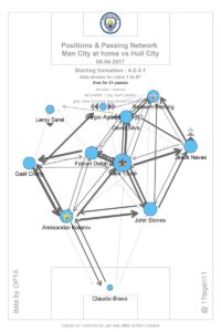 Guardiola - City Pass Map