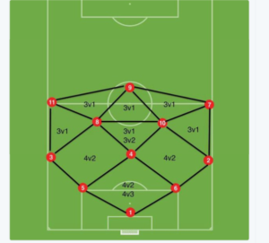 Positional Rondos