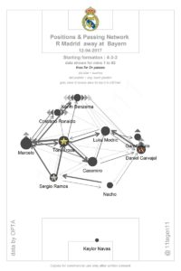 Real Pass Map