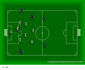 7v7 + GK2