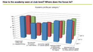 ECA Perception of Academy