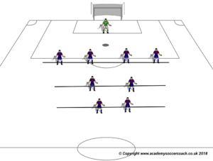 Three defensive lines