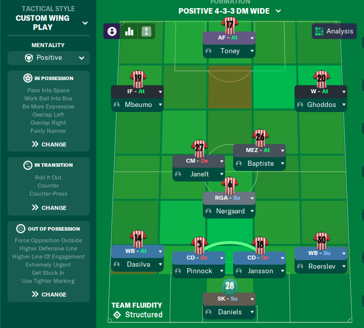 Tactic Build – Football Manager 21 – Always Football