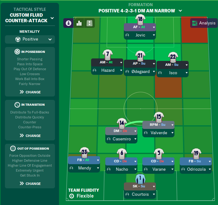 FM 21 NEW Great 4-2-3-1 Tactic  Football Manager 2021 